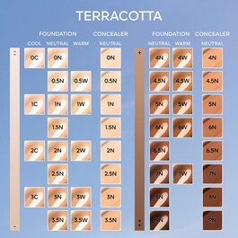 Terracotta Concealer - Corrector Perfección Natural